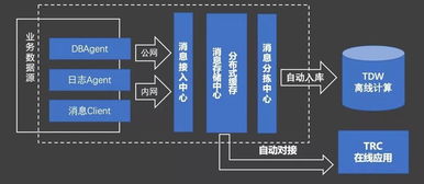 構(gòu)建企業(yè)數(shù)據(jù)運(yùn)營(yíng)體系 數(shù)據(jù)處理與存儲(chǔ)支持服務(wù)全解析