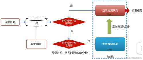 Feign實(shí)現(xiàn)微服務(wù)間遠(yuǎn)程調(diào)用續(xù) 基于Redis的消息隊(duì)列與分布式鎖在黑馬頭條Day05數(shù)據(jù)處理與存儲(chǔ)服務(wù)中的應(yīng)用