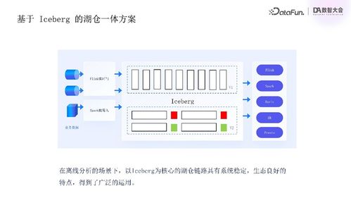 騰訊云流式湖倉統(tǒng)一存儲實踐 構建新一代數(shù)據(jù)處理與存儲支持服務