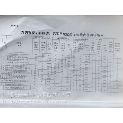 廣西食品安全快速檢測技術驗證評價活動結果揭曉